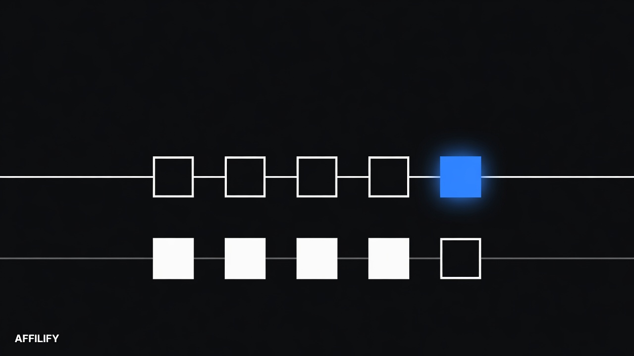The same click-to-commission pipeline, with iGaming events swapped for lead and purchase