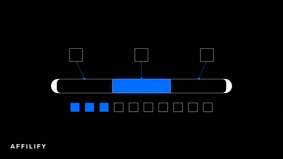 Anatomy of an AFFILIFY tracking link: brand, GEO and landing segments, with ten sub-id slots below