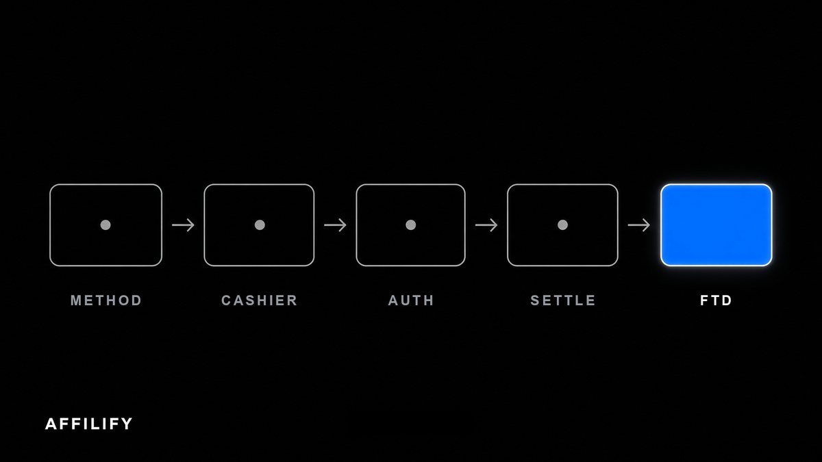 Where deposits fall out of the cashier, from method choice to a completed first deposit