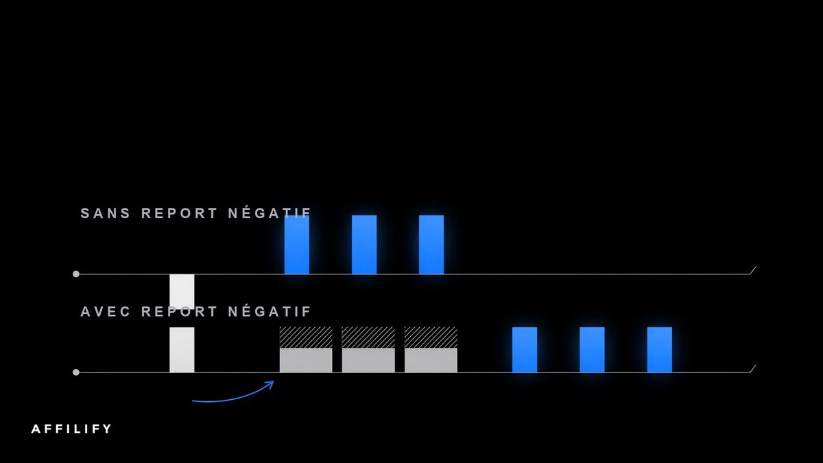 Sans report négatif contre avec report, comparés sur deux frises chronologiques